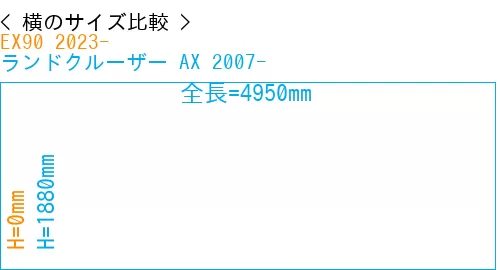 #EX90 2023- + ランドクルーザー AX 2007-